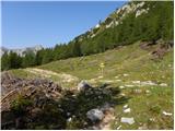 Bodenbauer - Klagenfurter Hutte/Celovška koča